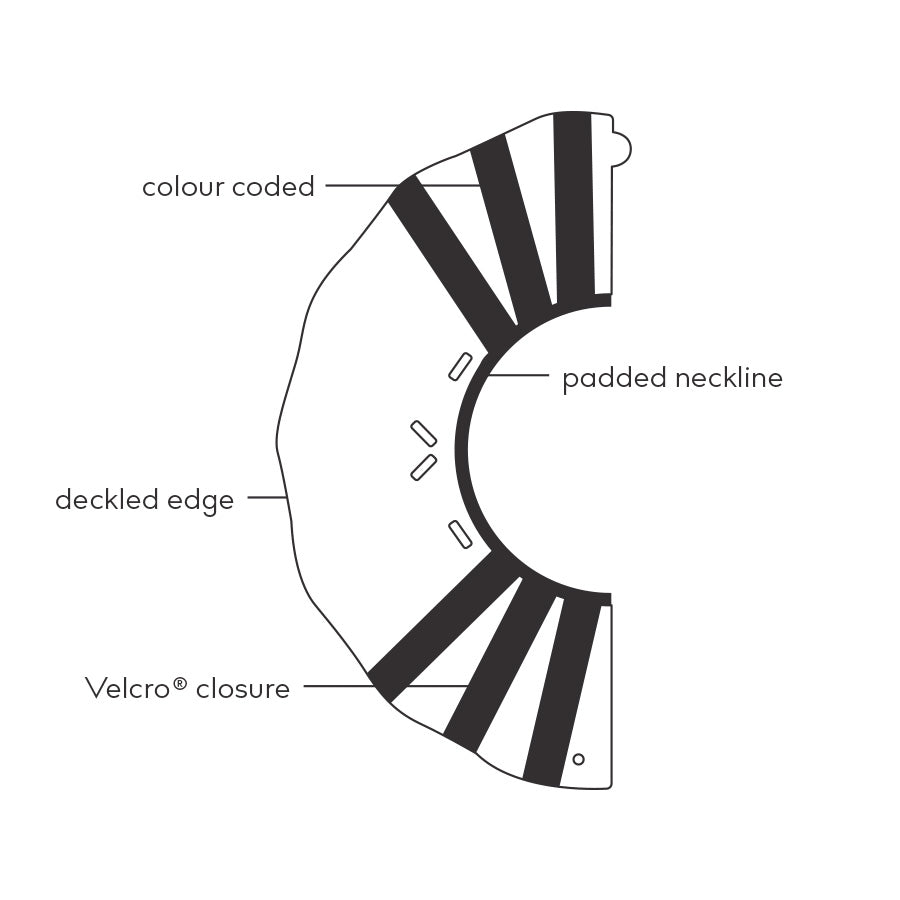 KVP EZ CLEAR™ Collar - Image 2