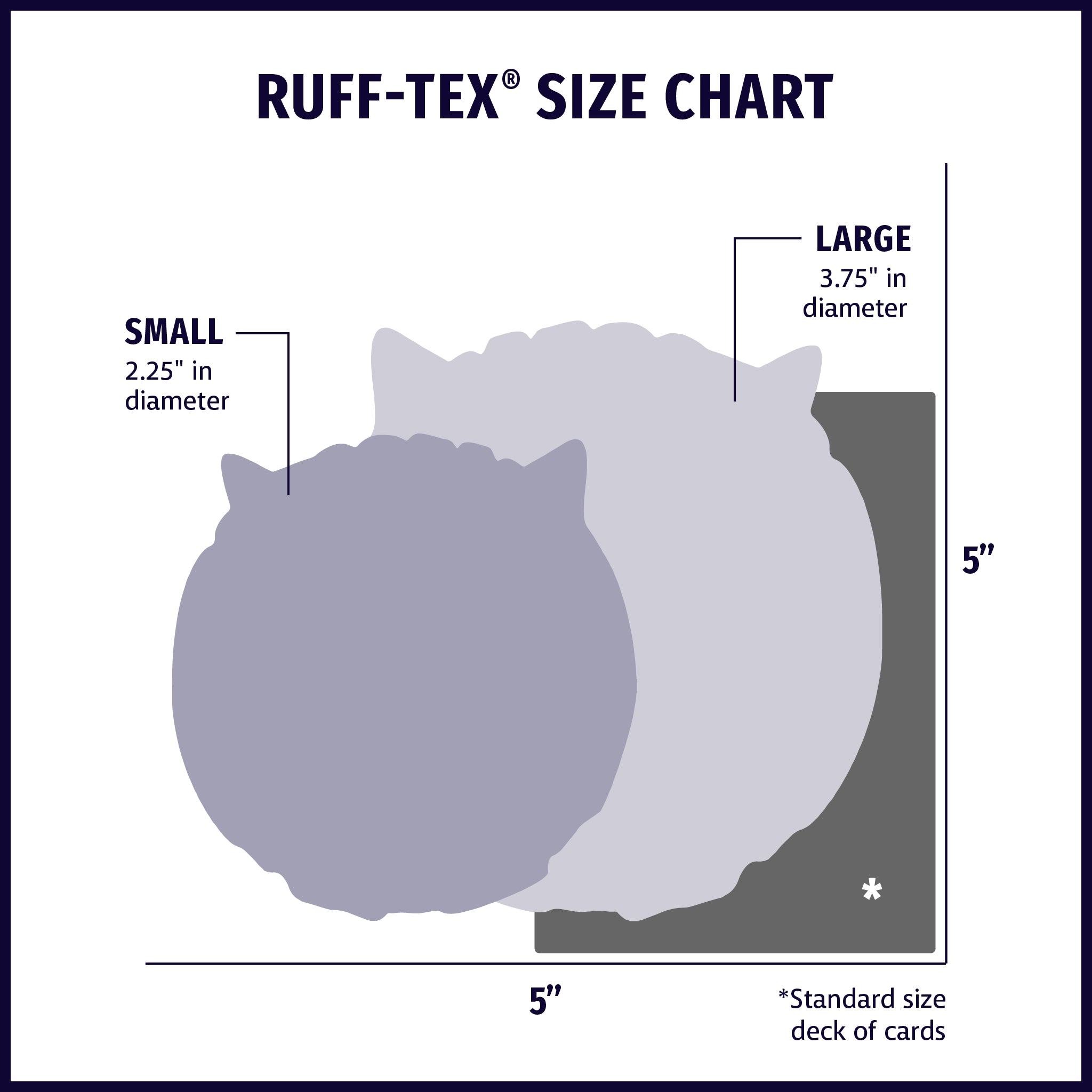 Image of a diagram comparing different Ruff Tex sizes to a standard deck of cards. The small Ruff Tex is 2.25 inches in diameter, and the large Ruff Tex is 3.75 inches in diameter.