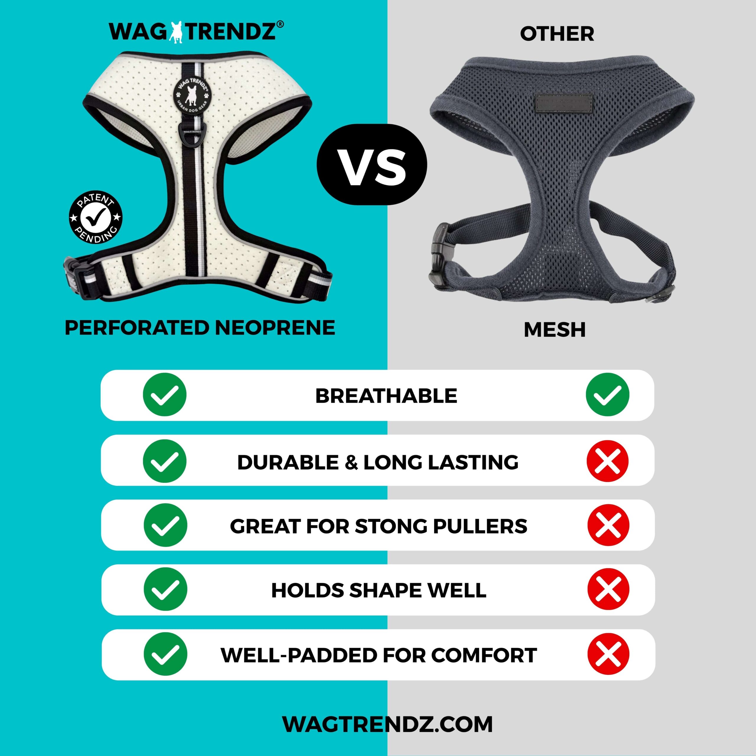 Comparison chart of WagTrendz perforated neoprene dog harness vs. mesh harness on a teal and gray background.
