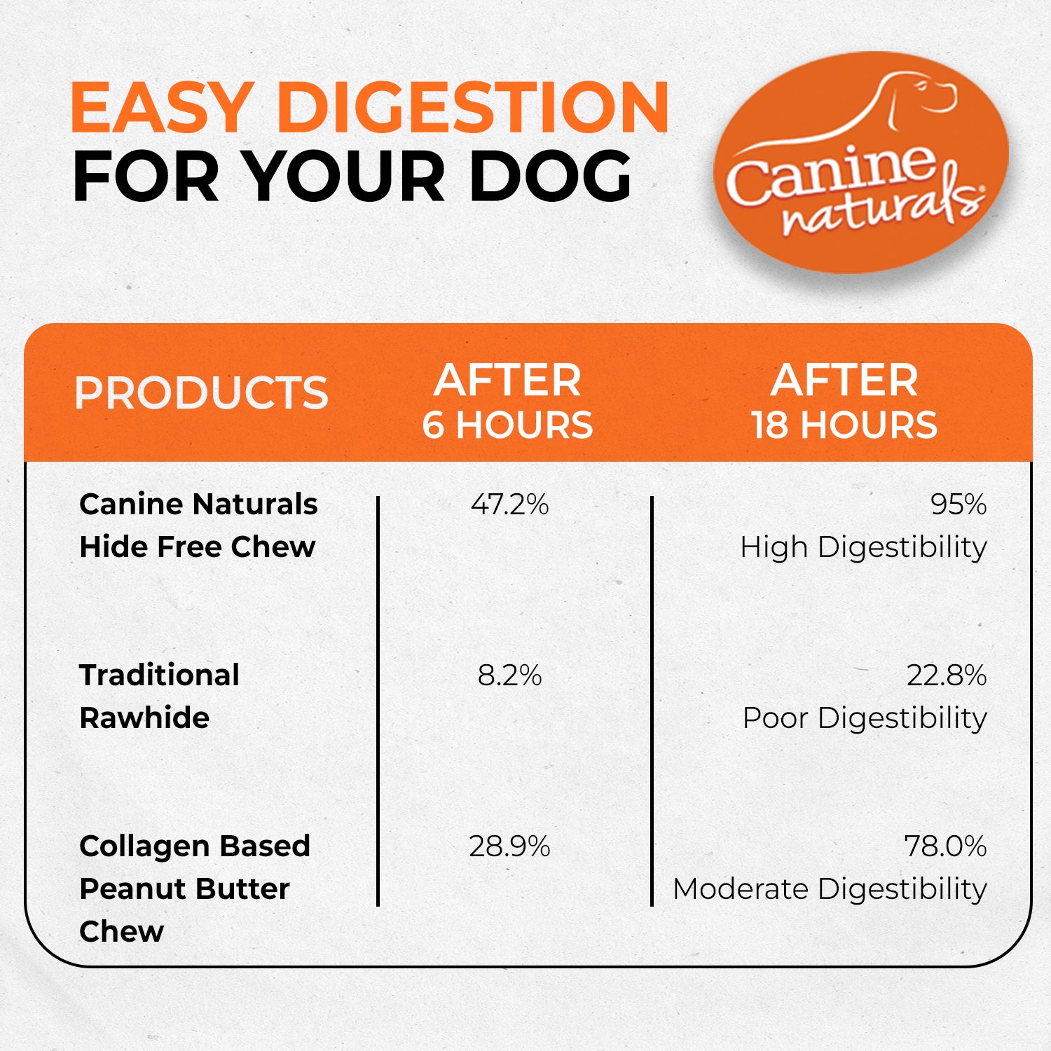 Canine Naturals Natural Peanut Butter Chew - 5" Stick - Image 7