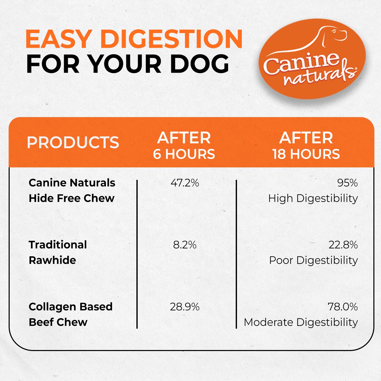 Canine Naturals Beef Chew - 5" Stick - Image 7