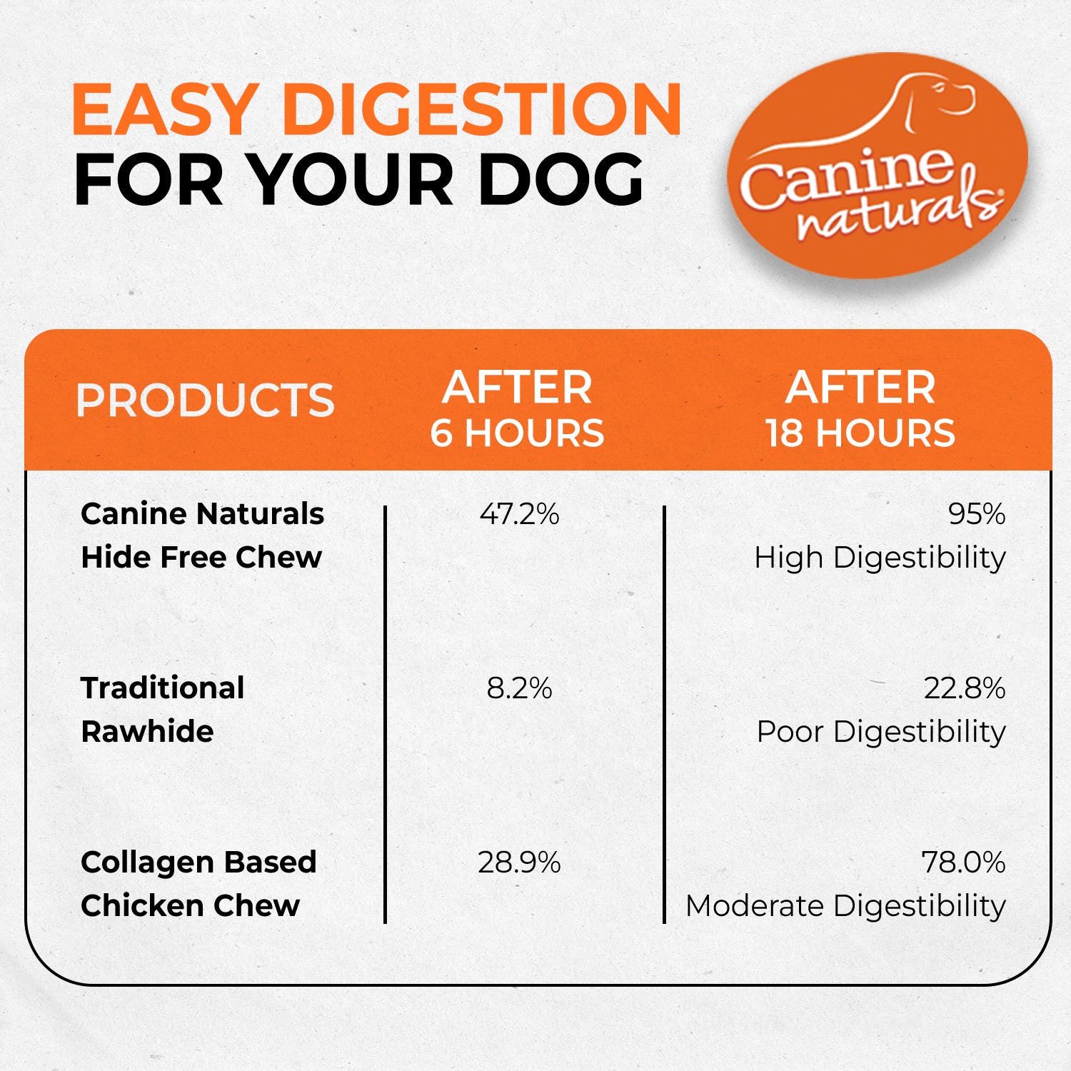 Canine Naturals Chicken Recipe Chew - 5" Stick - Image 7