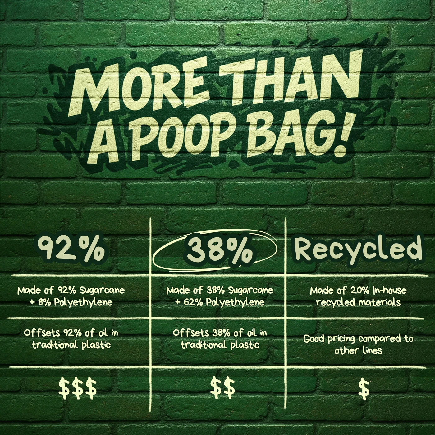 38% Biobased Poop Bag Starter Pack | 41 Sellable Units - Image 3
