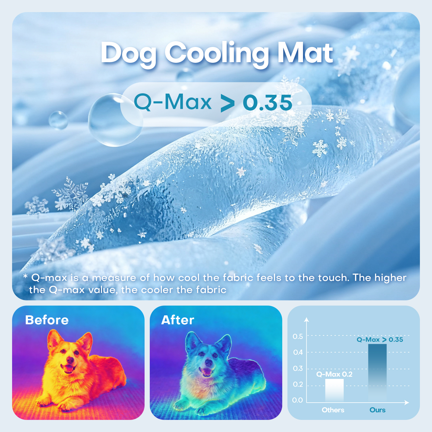 GOOPAWS Dog Cooling Mat, Waterproof Non-Slip Self-Cooling Summer Pet Blanket, Dark Grey, 40x60" - Image 7