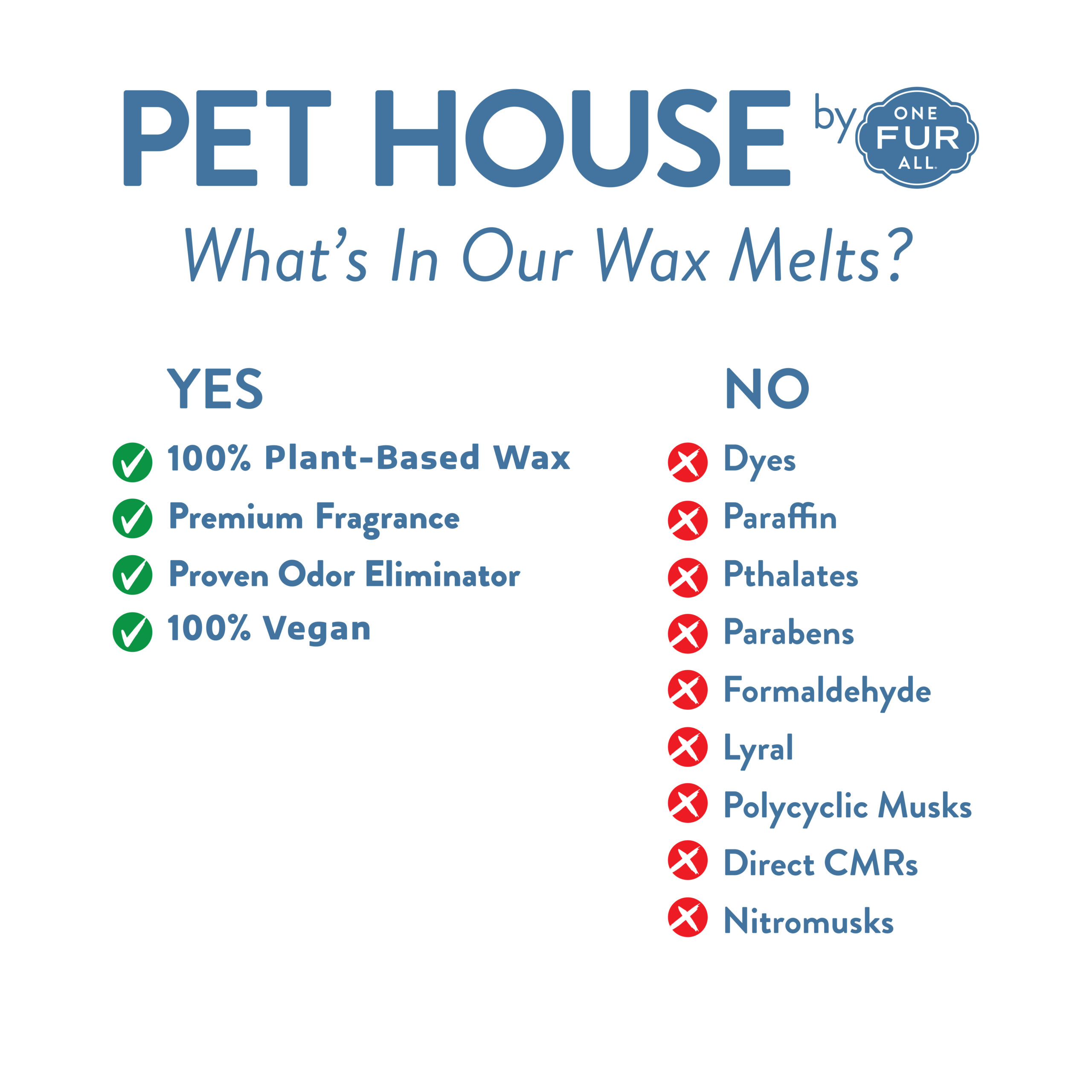 Pet House Wax Melt Infographics