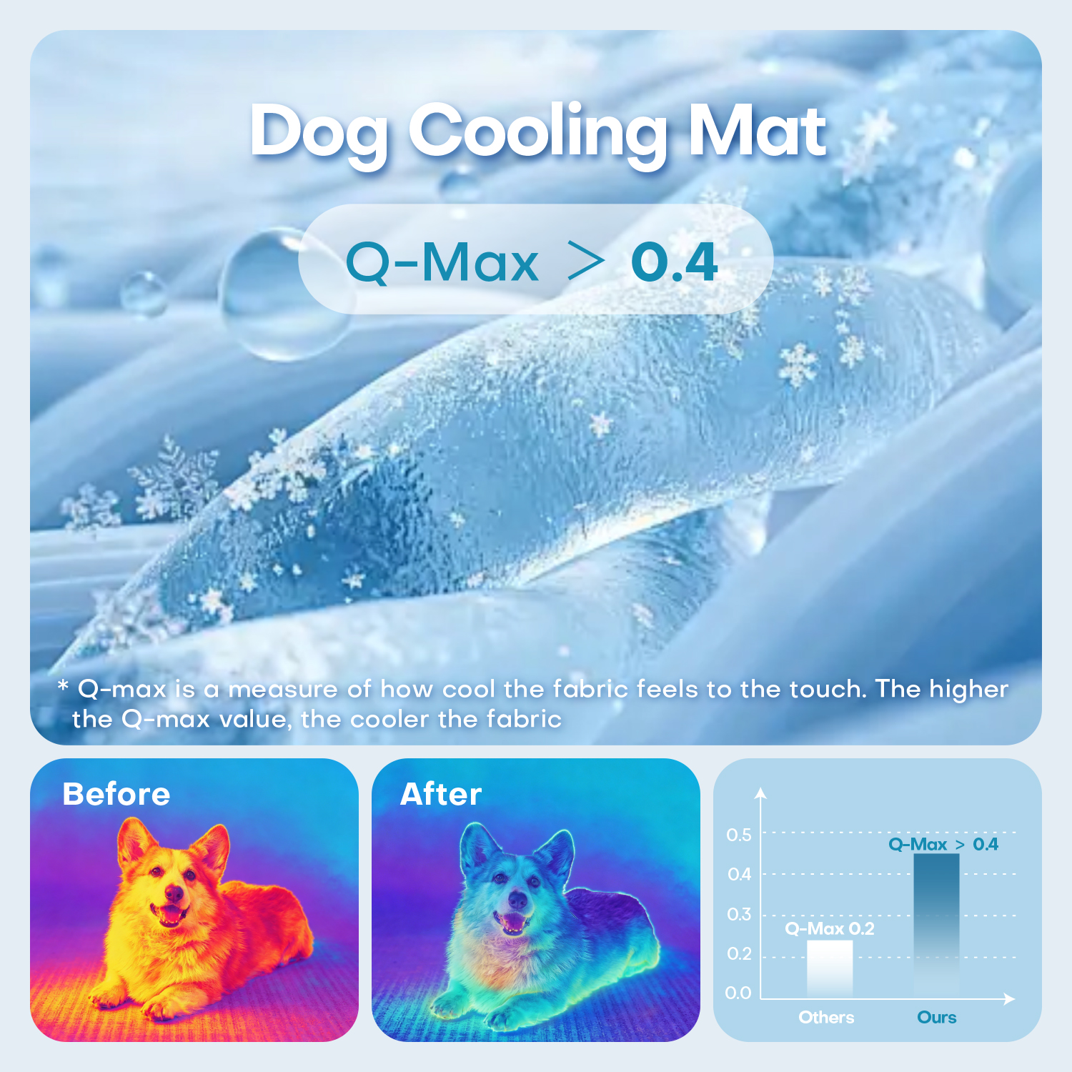 GOOPAWS Dog Cooling Mat, 35" x 23" Non-Slip Self-Cooling Summer Pet Mat for Indoor Outdoor Kennel Floor Use, Blue - Image 3